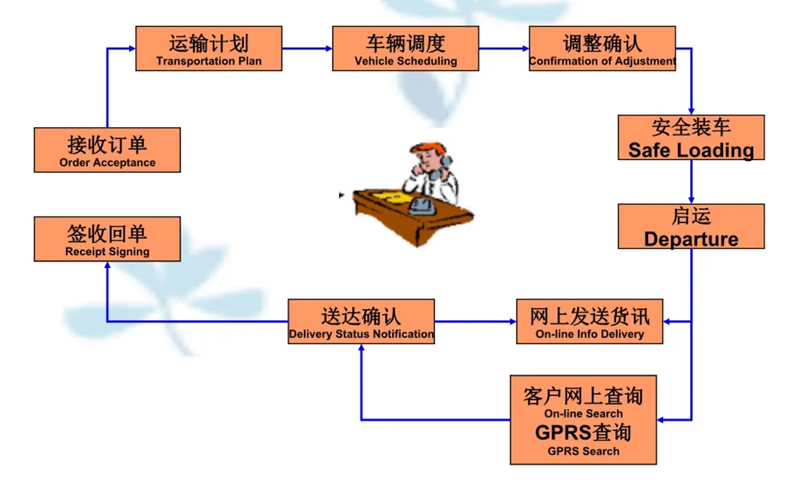 张家港到监利货运公司